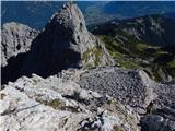 Parking Alpspitzbahn - Alpspitze